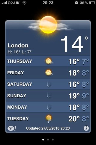 You can tell it's a British bank holiday weekend coming up...