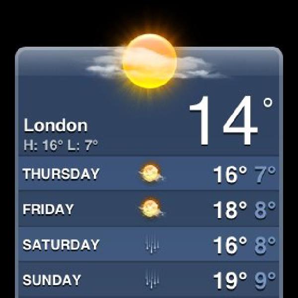 You can tell it's a British bank holiday weekend coming up...